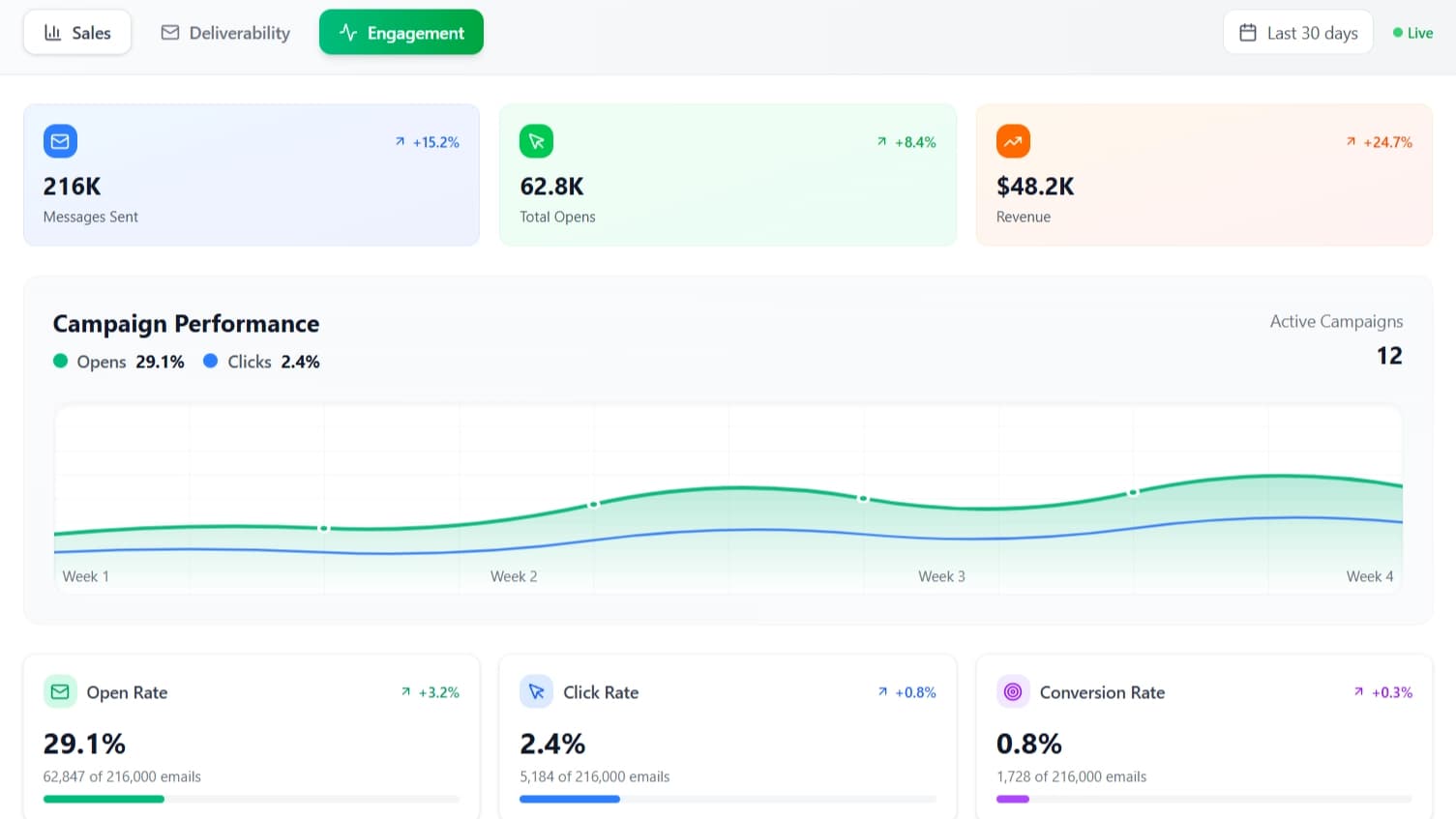 Infireach Analytics