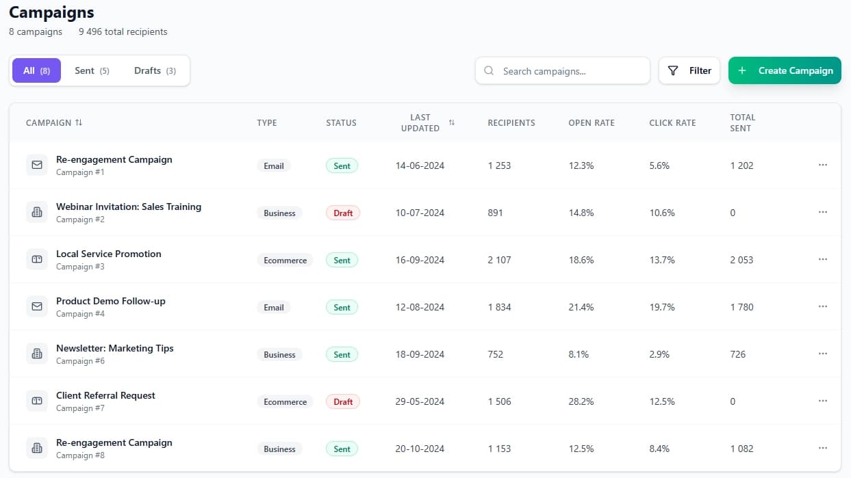 Infireach Campaign Management